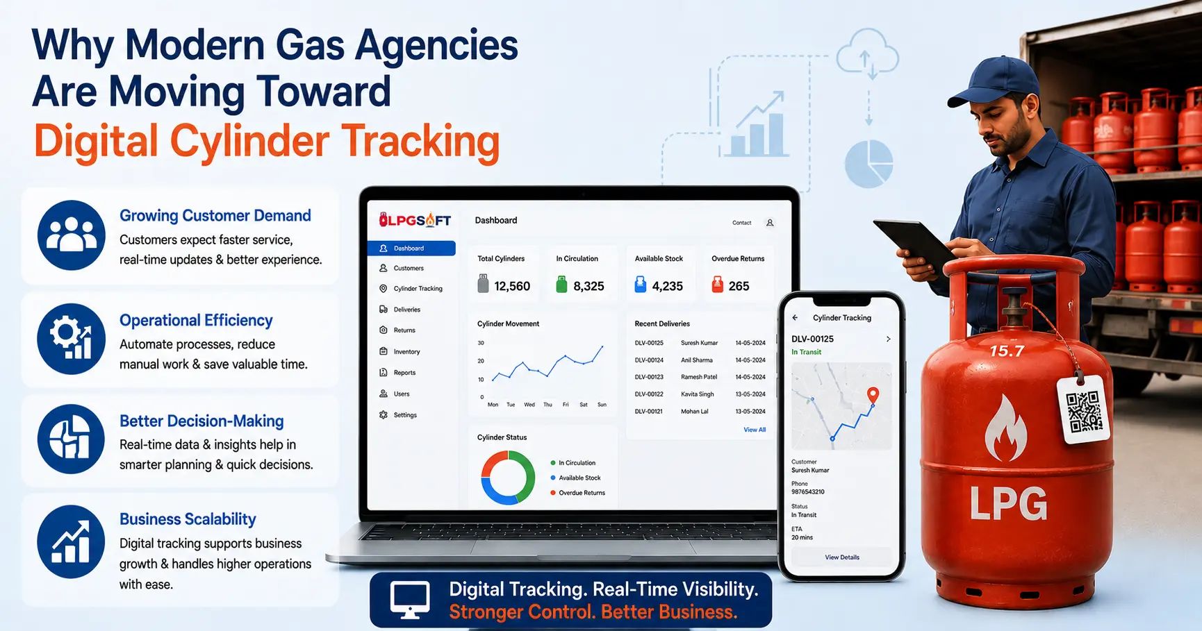 Digital cylinder tracking software for LPG gas agencies with real-time inventory monitoring